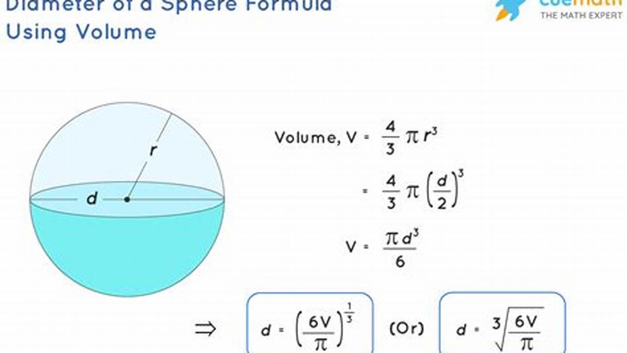 Sphere Formula