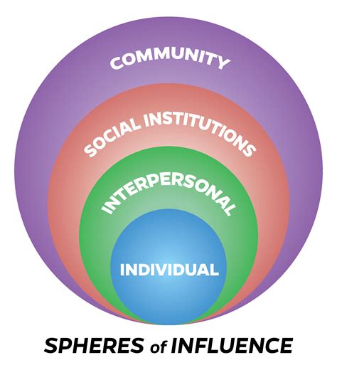 Unlocking the Power of Influence: Discovering the Definition and Significance of Sphere of Influence