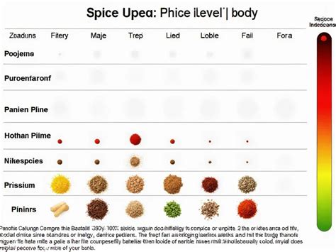 Decoding the Heat: A Comparison of Cajun Spice Blends