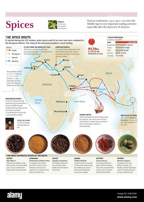 Spice Route map