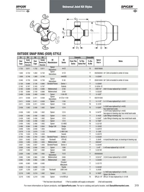 Spicer U Joint Size Chart