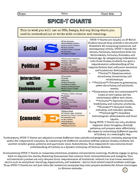 Spicet Chart Ap World