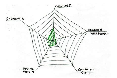Spider Web Diagram