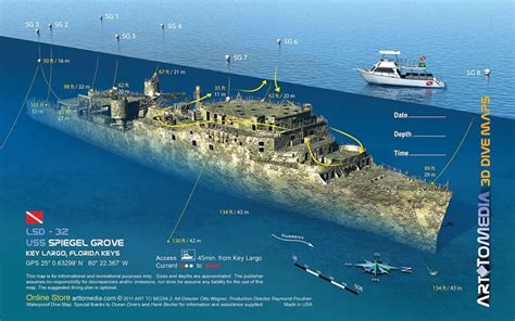 Spiegel Grove dive experience