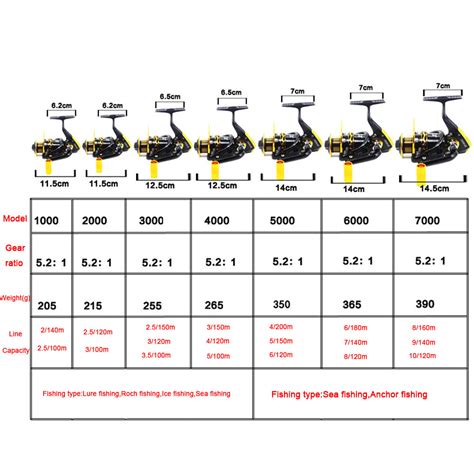 Spincast Reel Size Chart