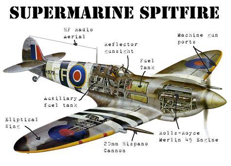 Spitfire: Features