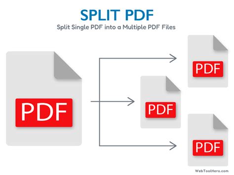 Split PDF Free interface