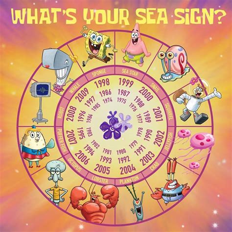 Spongebob Zodiac Meme
