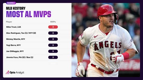 Sporcle Mlb Mvps