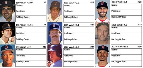 Sporcle Mlb Opening Day Lineups