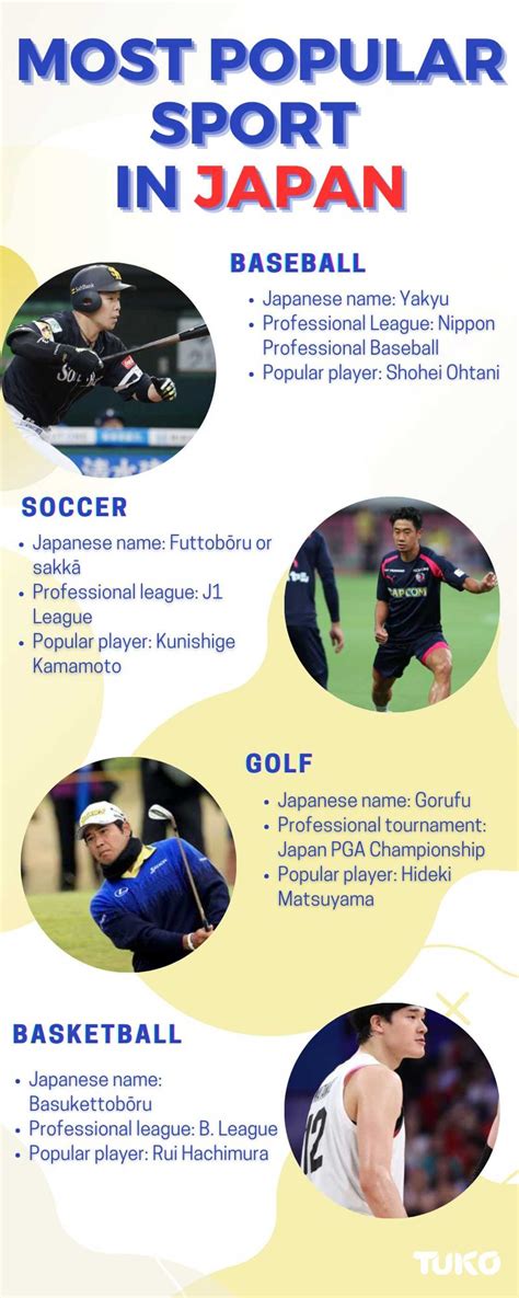 Sport In Japan