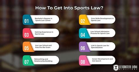 Sports Lawyer Negotiating