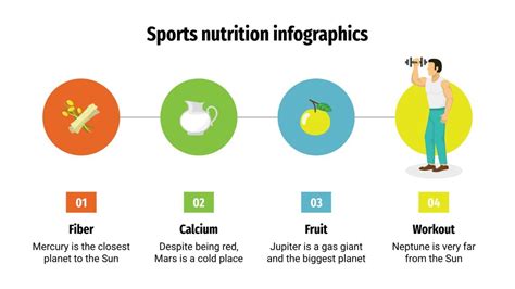 Sports Nutrition Infographics: Decoding the Visuals