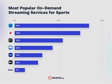 Sports Streaming Popularity