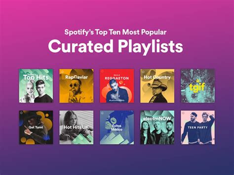 Spotify Curated Playlists
