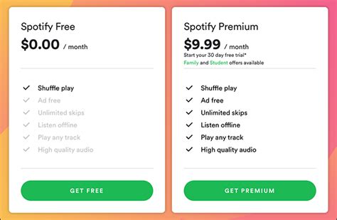 Spotify Free vs Premium: Functional Differences