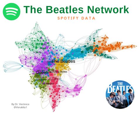 Spotify network countenance you to pull through music to your program library .