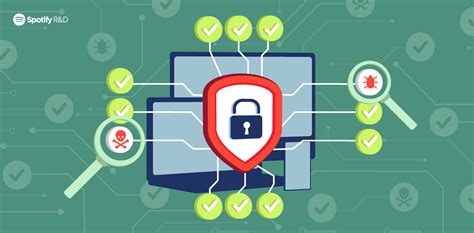 Spotify security