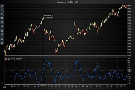 Spotting Trends and Volatility