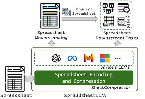 SpreadsheetLLM could make AI more efficient in your Excel sheet