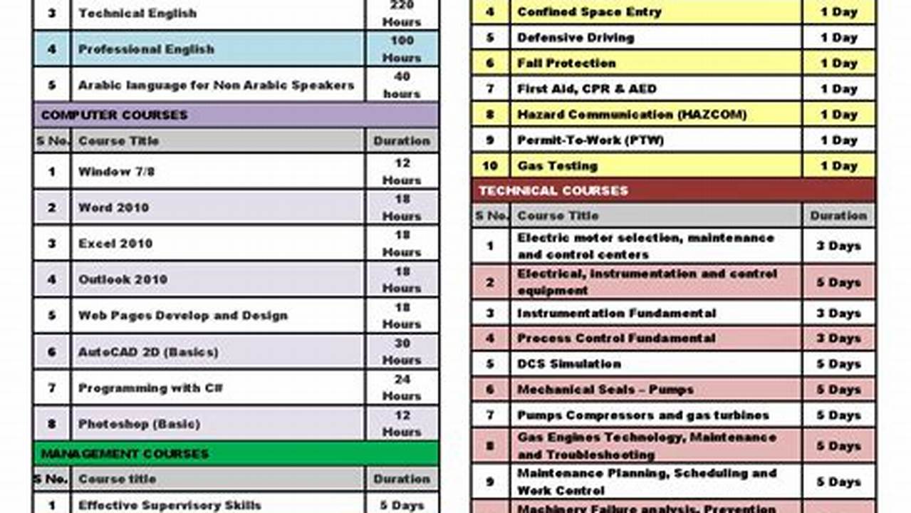 Spring 2024 Courses List