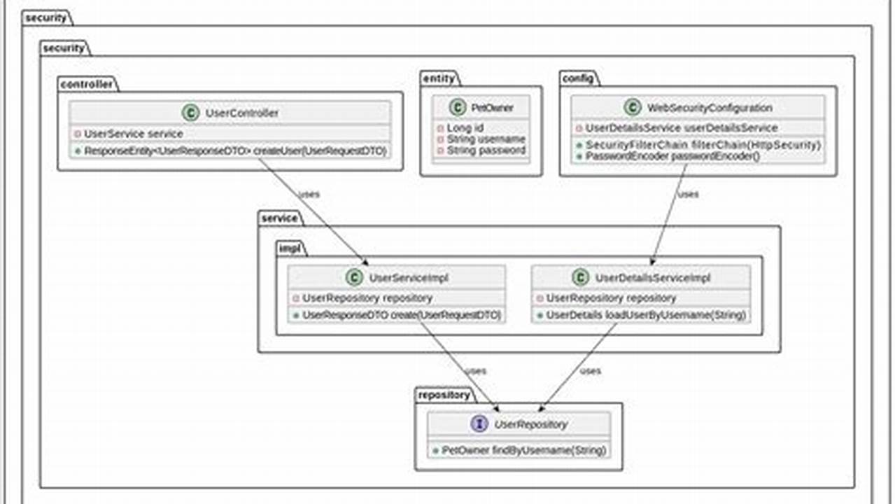 Spring 2025 Date And Time In Java