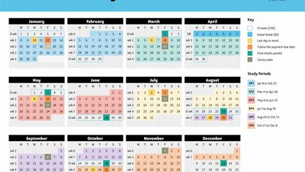 Spring 2024 Dates Australian University