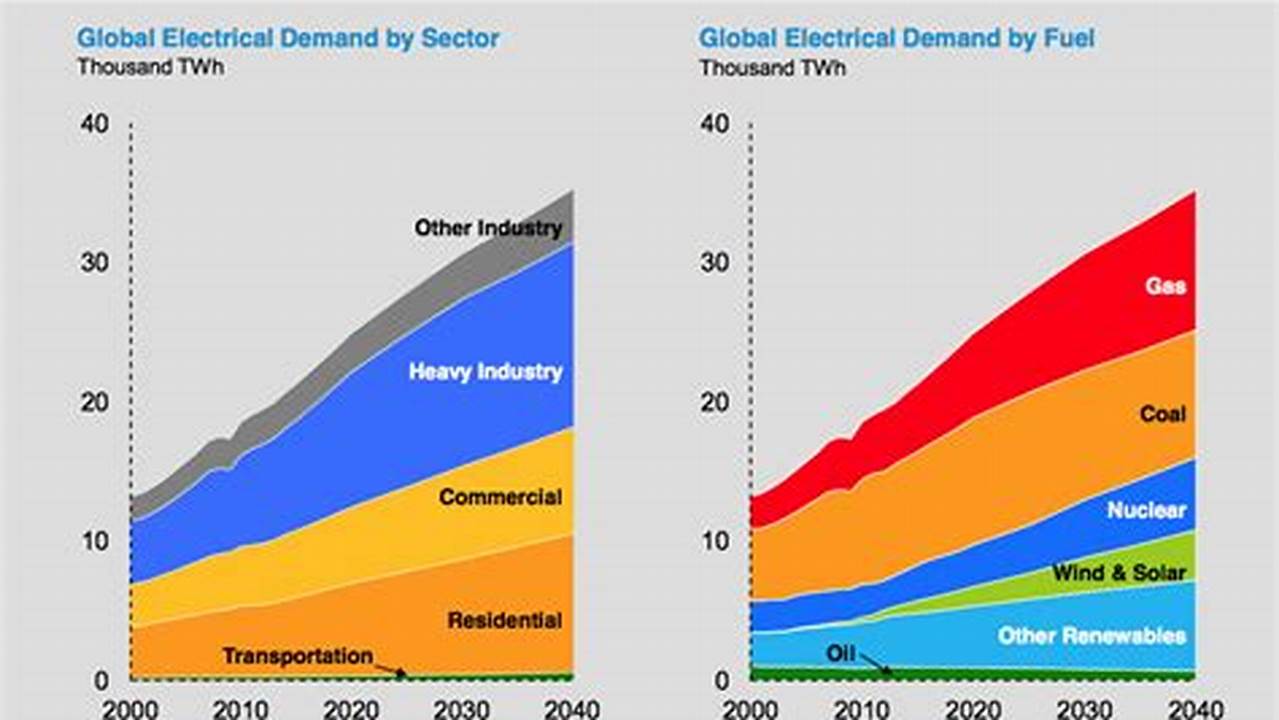 Spring 2024 Electricity Demand
