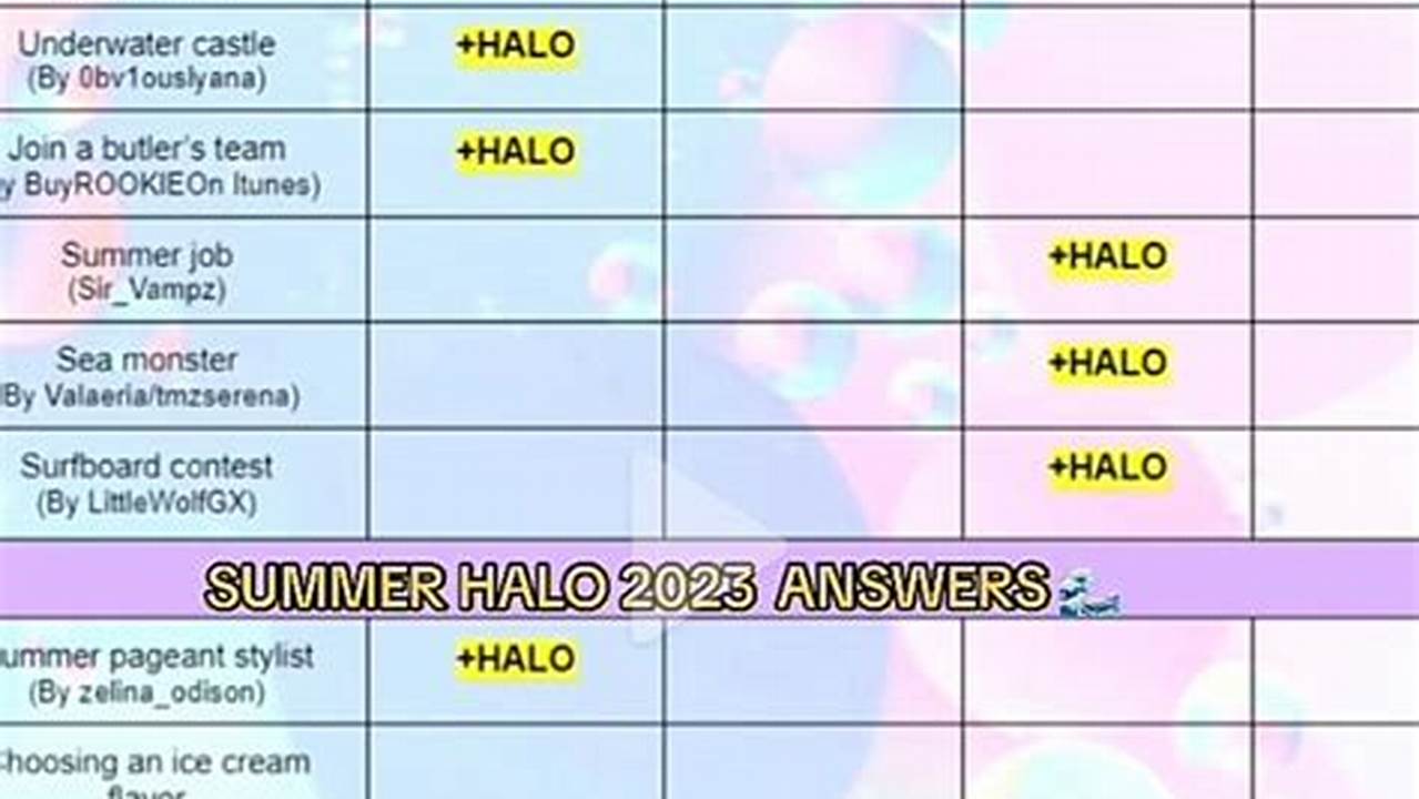 Spring 2025 Halo Answers