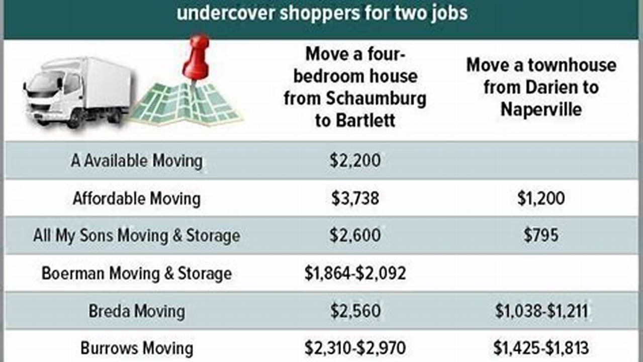Spring 2024 Moving Packages For Local Movers