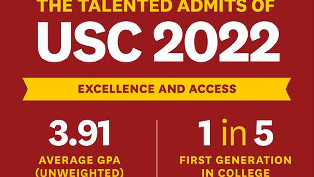 Spring 2024 Usc Classes