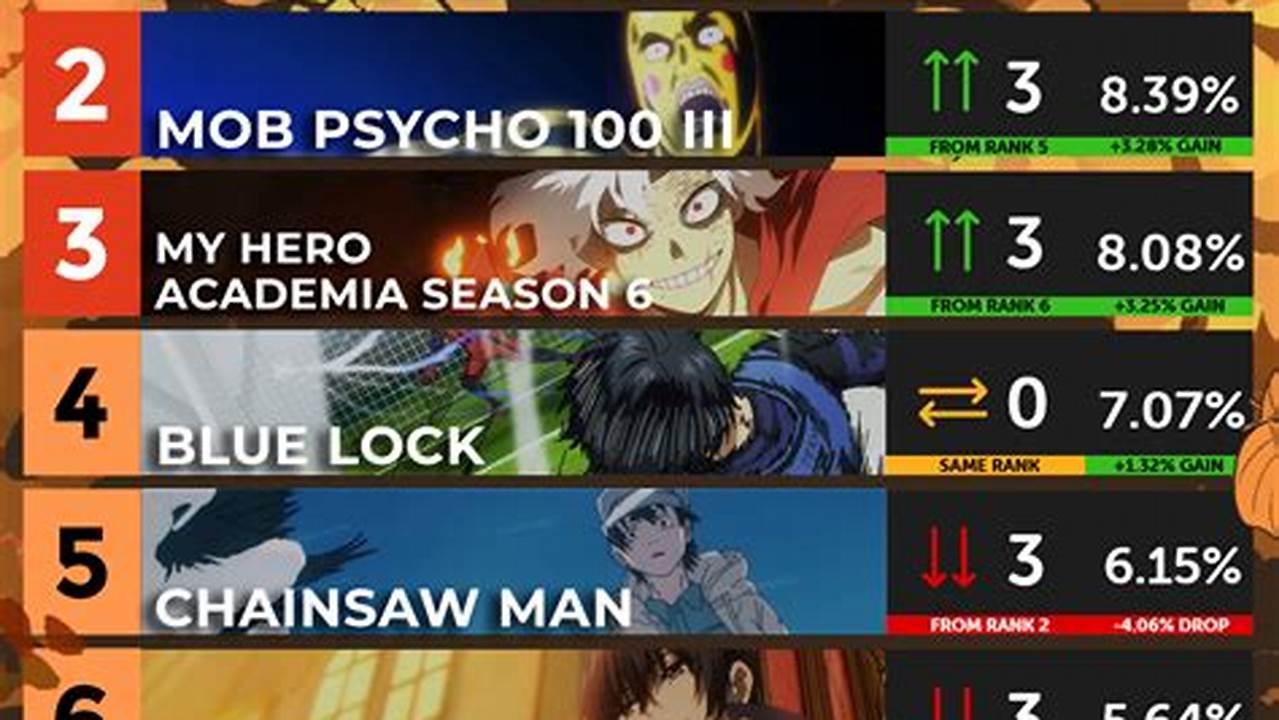 Spring 2025 Anime List Where To To Stream