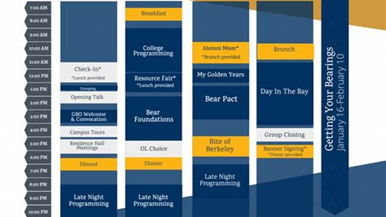 Spring 2025 Berkeley Schedule
