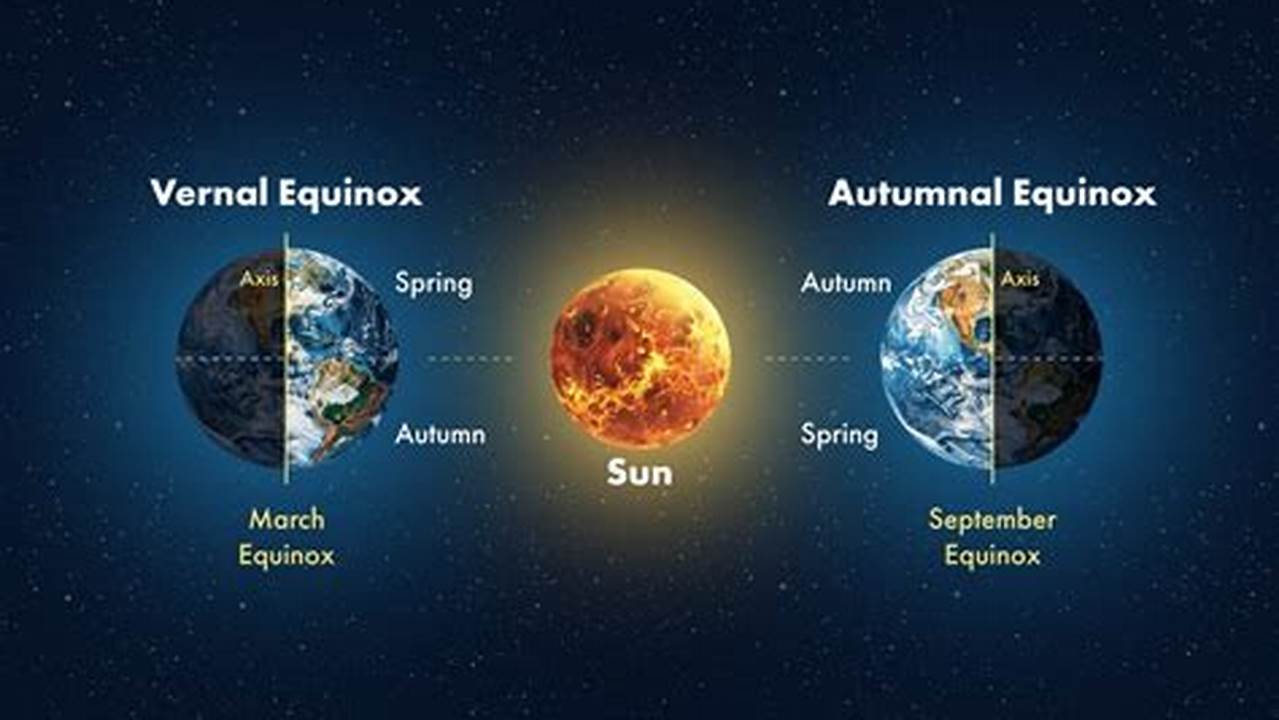 Spring And Fall Equinox 2025