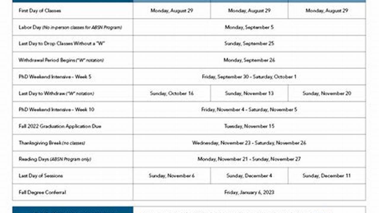 Spring Break Gmu 2025