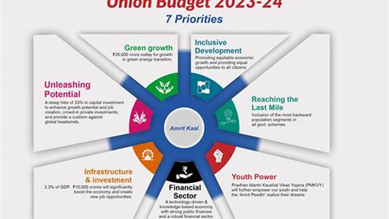 Spring Budget 2024 Live
