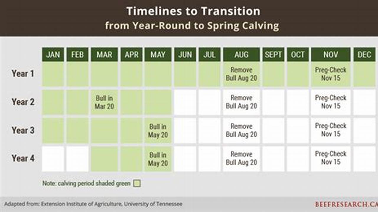 Spring Calving Calendar