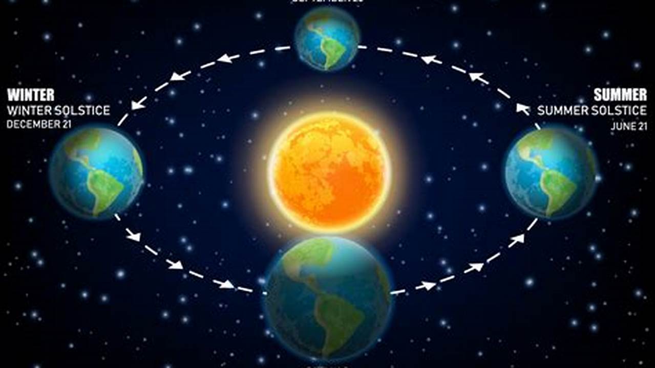 Spring Equinox 2025