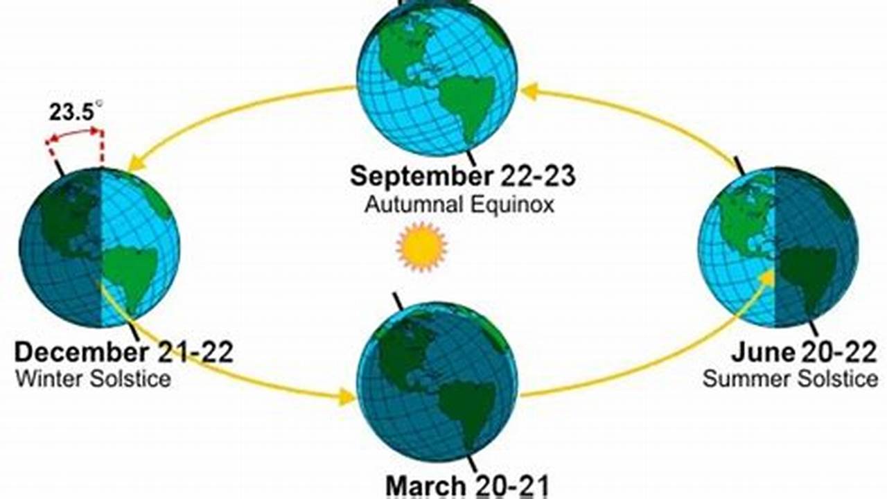 Spring Equinox Time In 2025