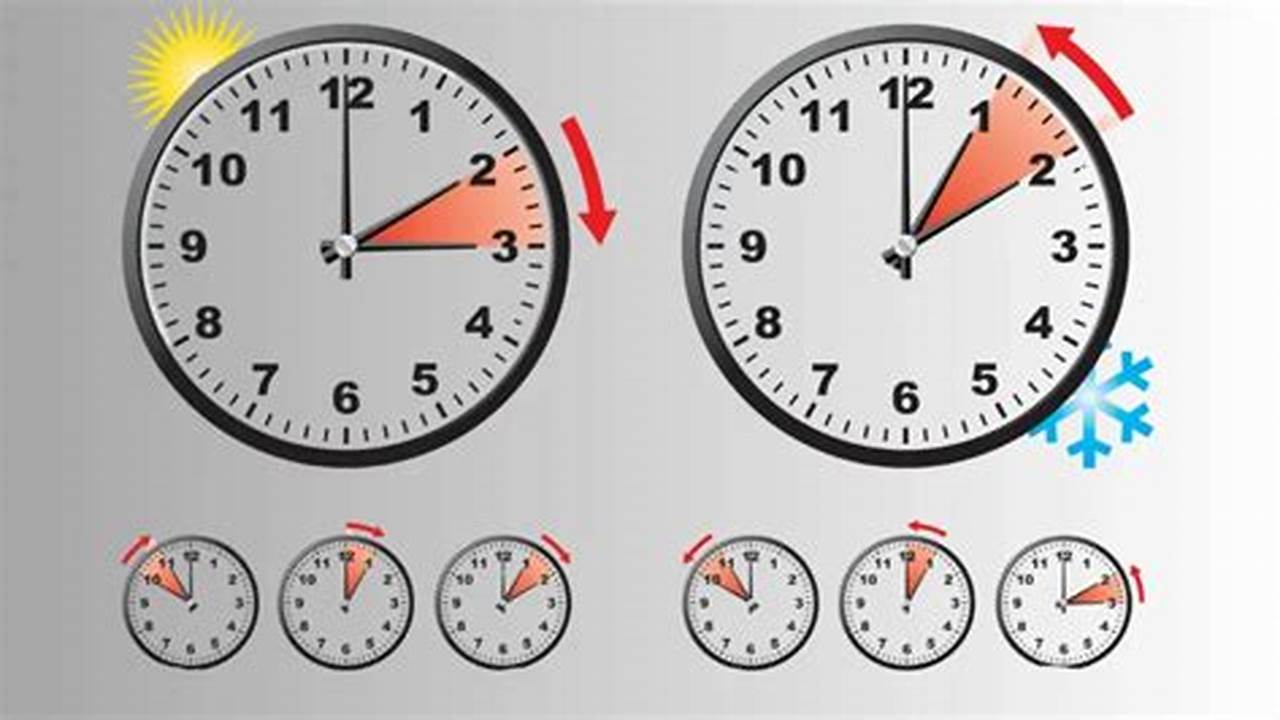 Spring Forward Daylight Savings Time 2025