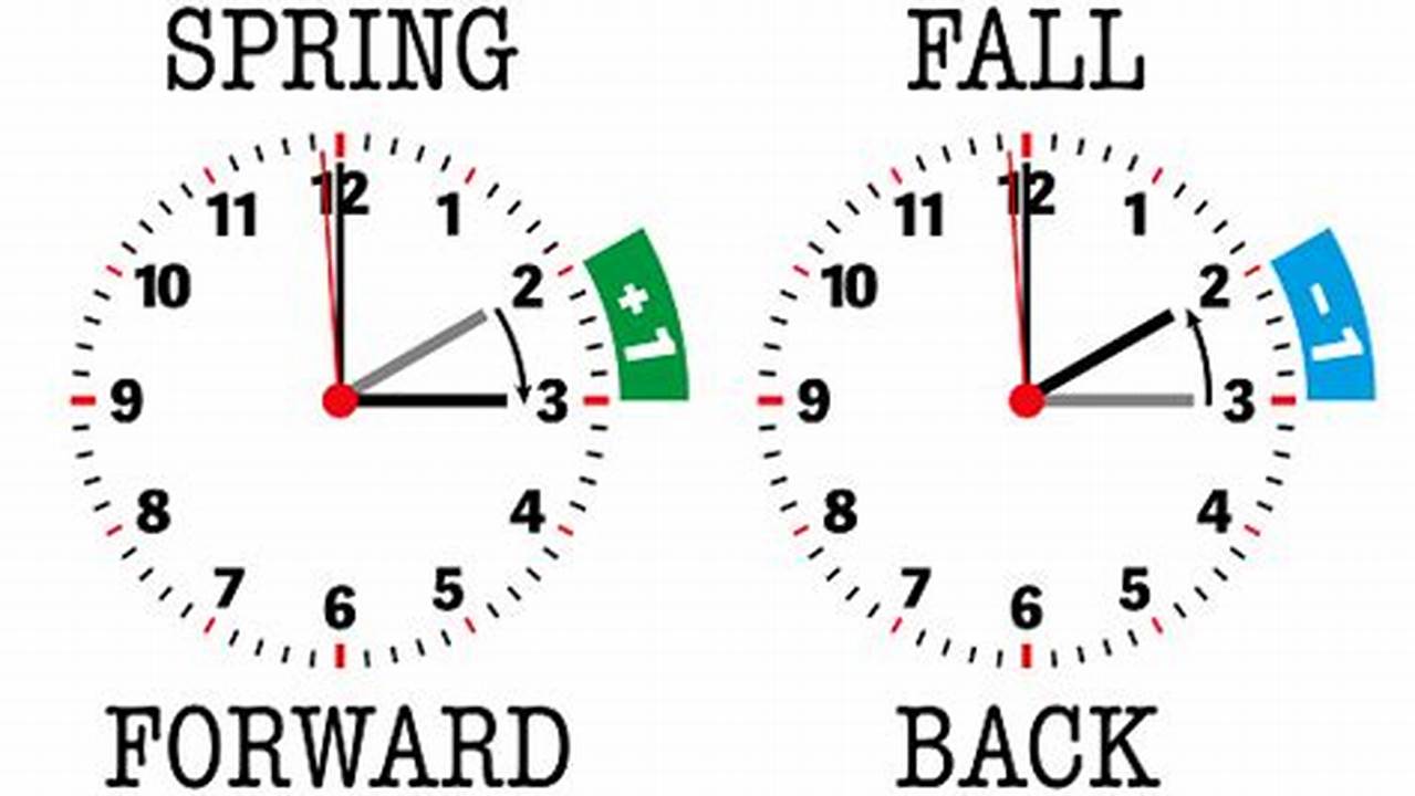 Spring Forward Fall Back 2024