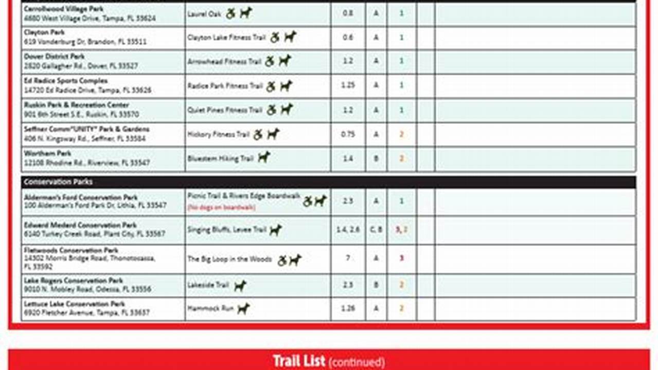 Spring Hiking Spree 2024