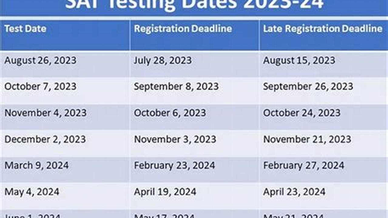 Spring Sat 2024 Dates