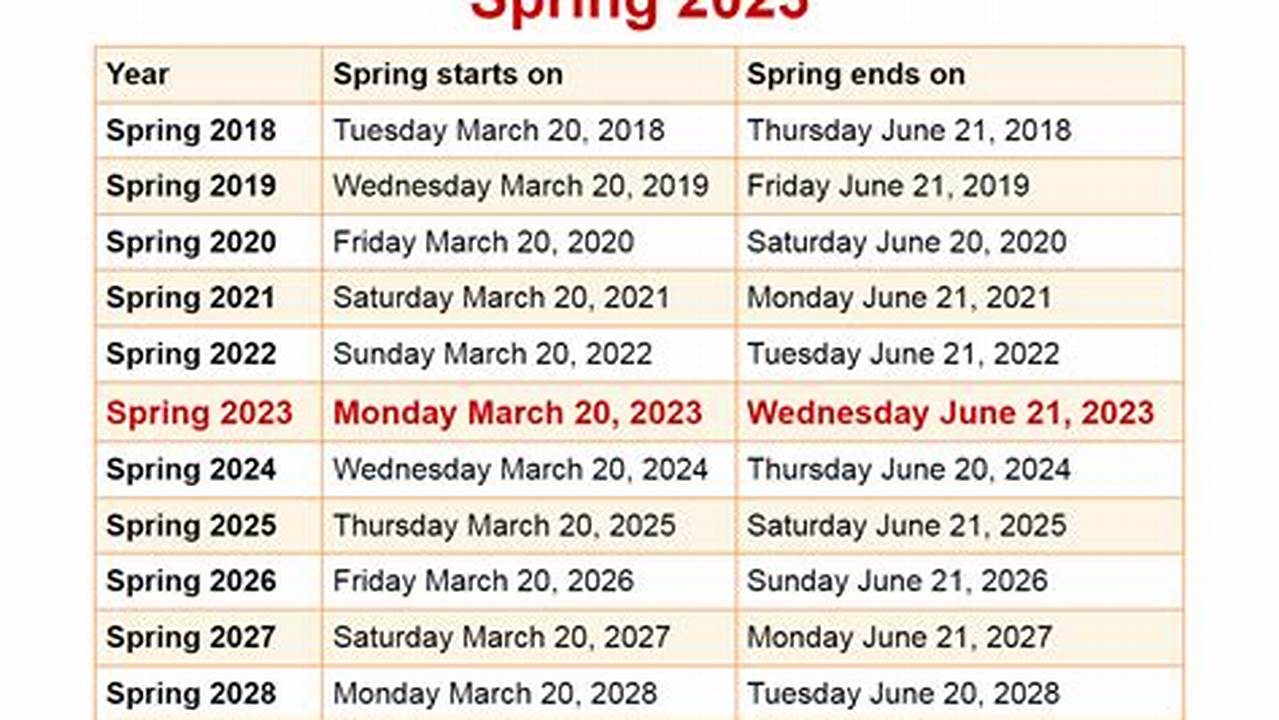 Spring Semester 2024 Dates And Times