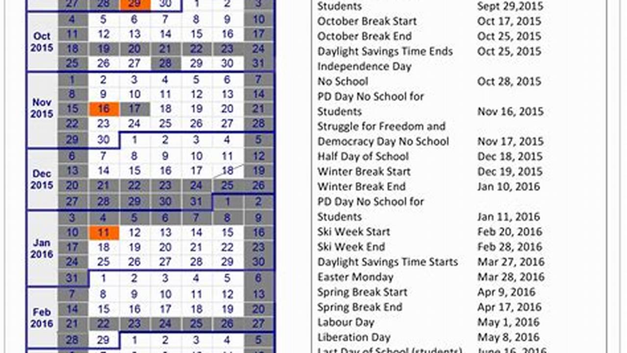 Spring Semester 2024 Sac State