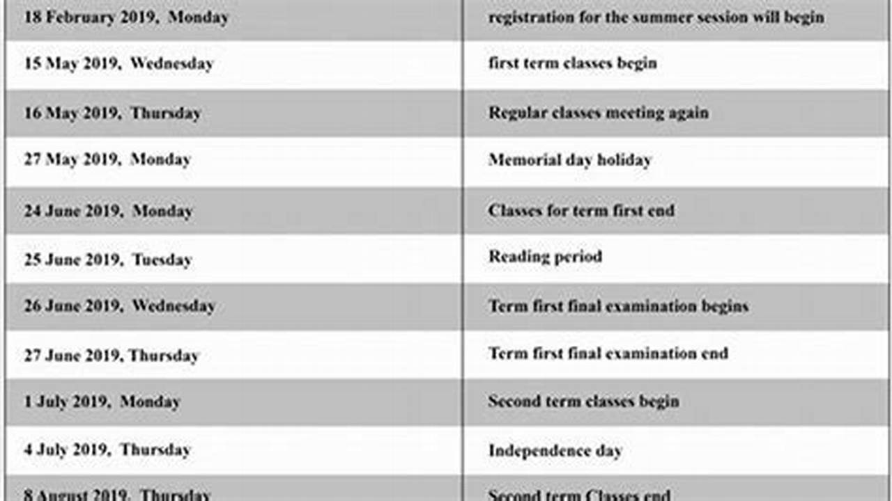 Spring Semester 2025 Ecu Deadlines