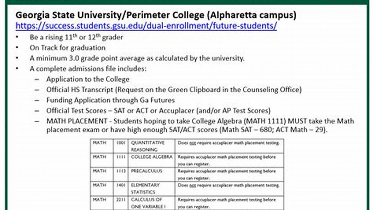 Spring Semester 2025 Gsu Classes