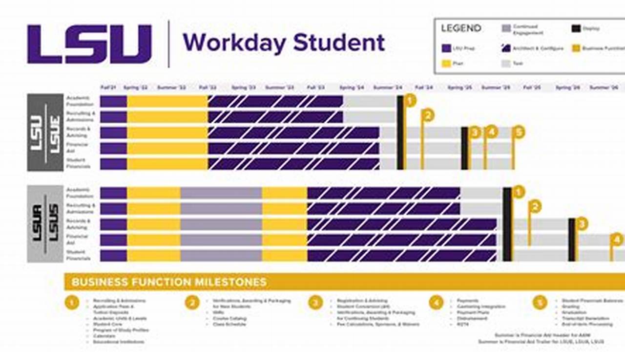 Spring Semester 2025 Lsu