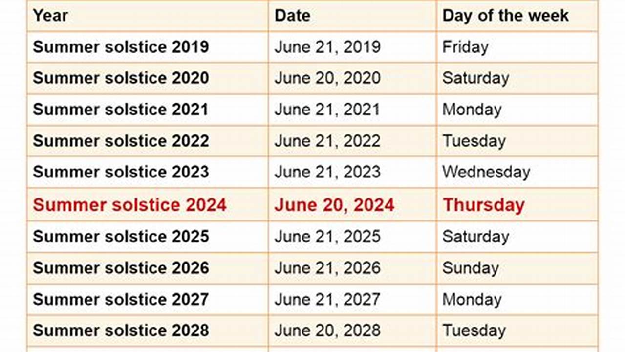 Spring Solstice 2024