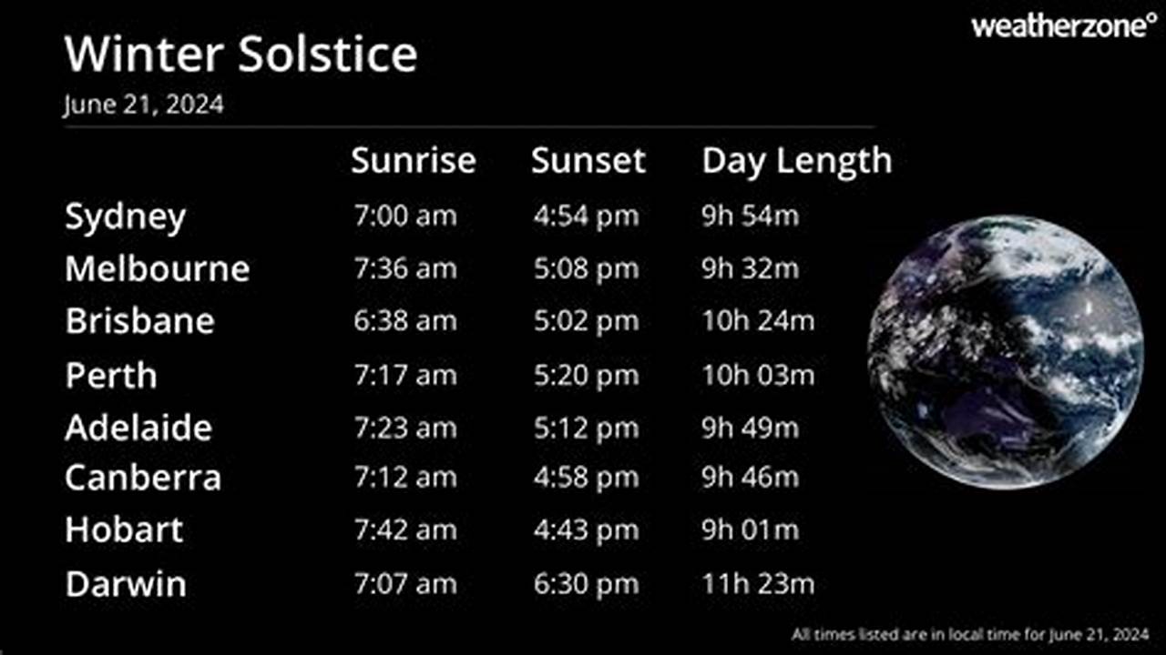 Spring Solstice 2025 Australian Time